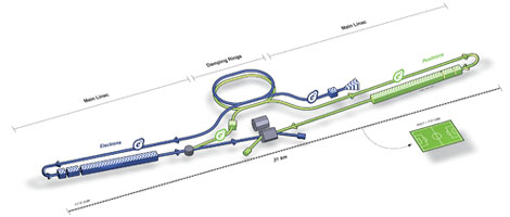 ILC accelerator plan