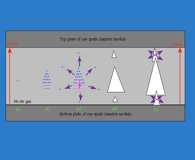 Spark formation sketch